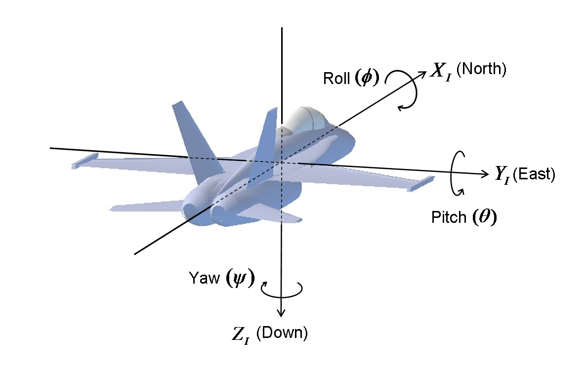 AHRS Measurements