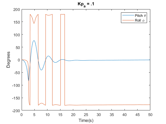 Kp = 0.1