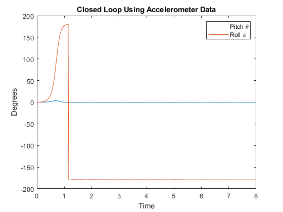 Expected (MATLAB)